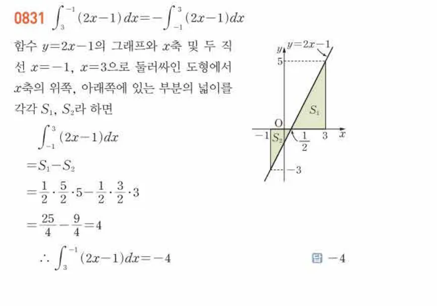 쎈미적분1-0831 해설이미지