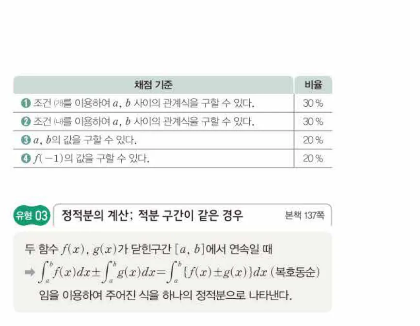쎈미적분1-0877 해설이미지