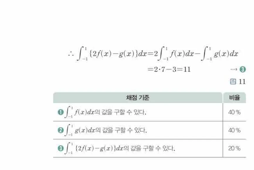 쎈미적분1-0880 해설이미지