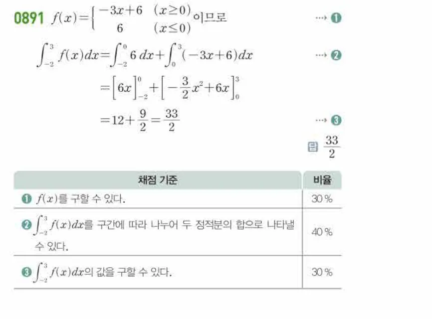 쎈미적분1-0891 해설이미지