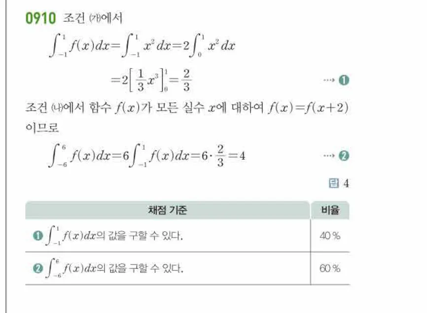 쎈미적분1-0910 해설이미지
