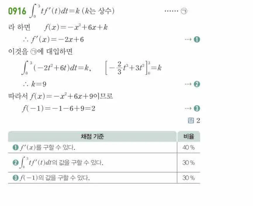 쎈미적분1-0916 해설이미지