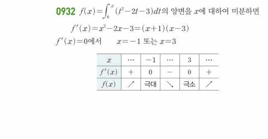 쎈미적분1-0932 해설이미지