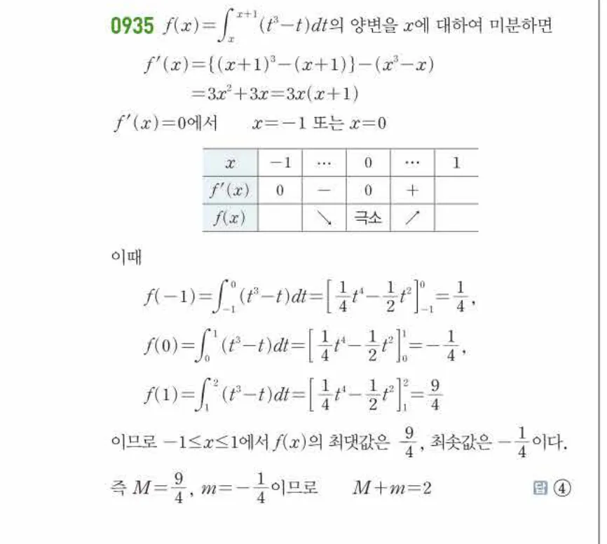 쎈미적분1-0935 해설이미지