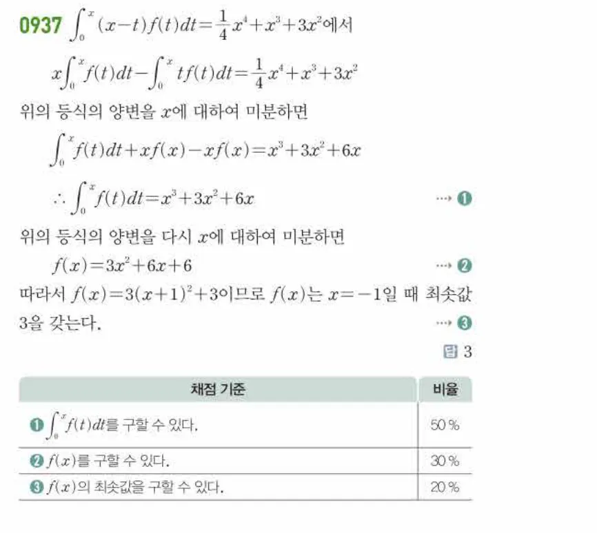 쎈미적분1-0937 해설이미지
