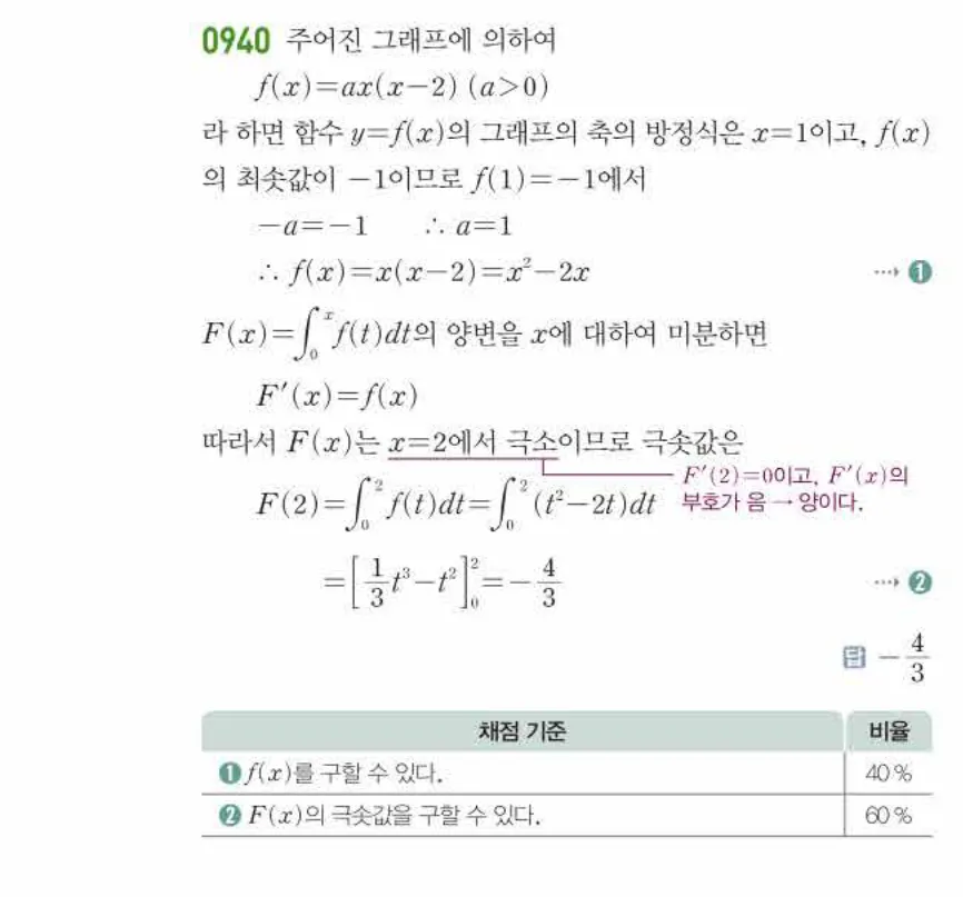 쎈미적분1-0940 해설이미지