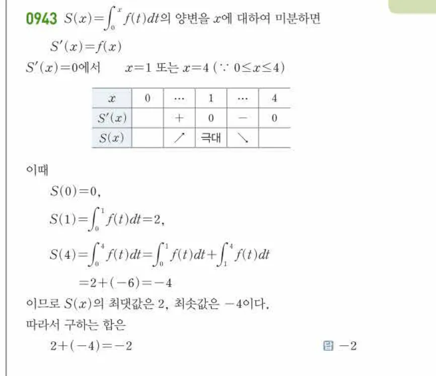 쎈미적분1-0943 해설이미지