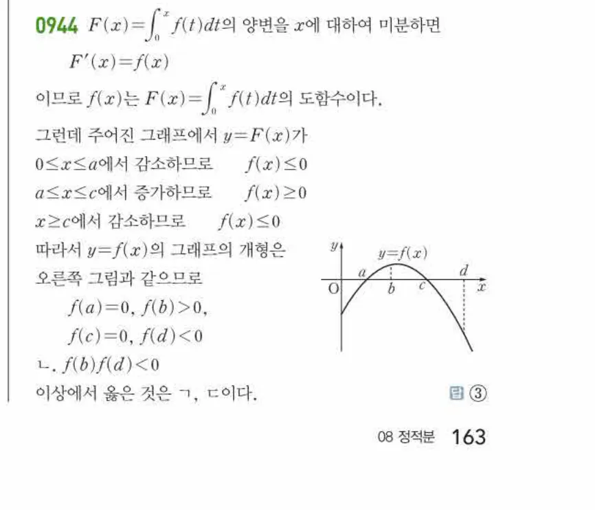 쎈미적분1-0944 해설이미지