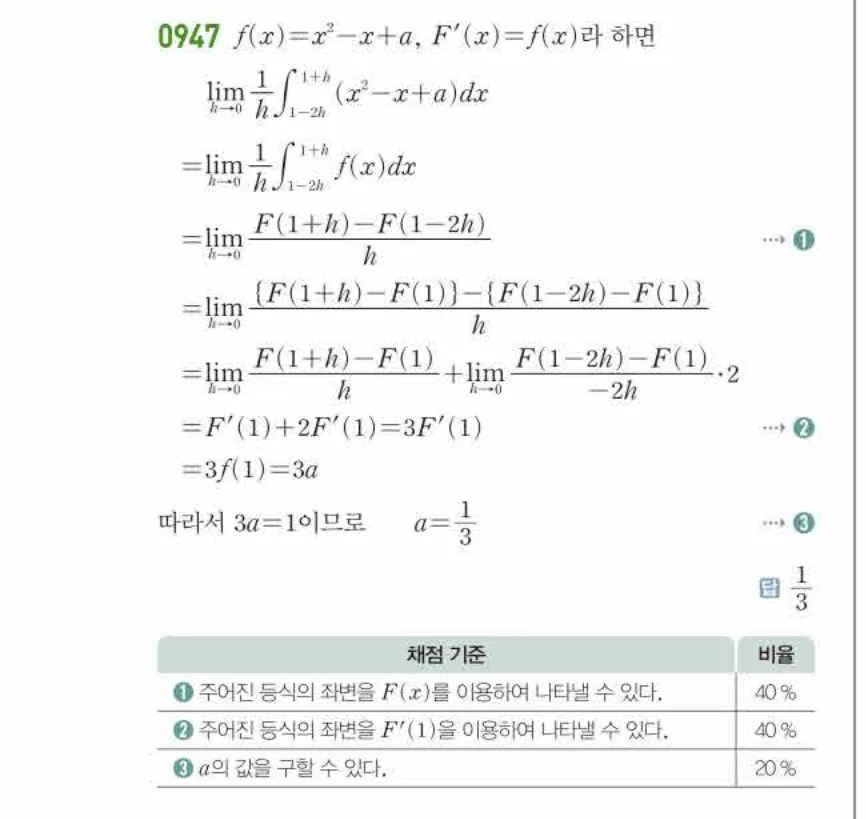 쎈미적분1-0947 해설이미지