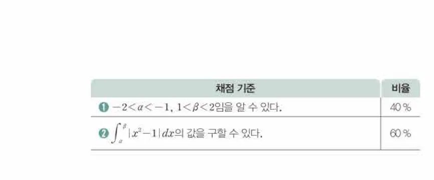 쎈미적분1-0959 해설이미지