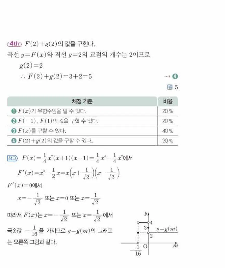 쎈미적분1-0967 해설이미지