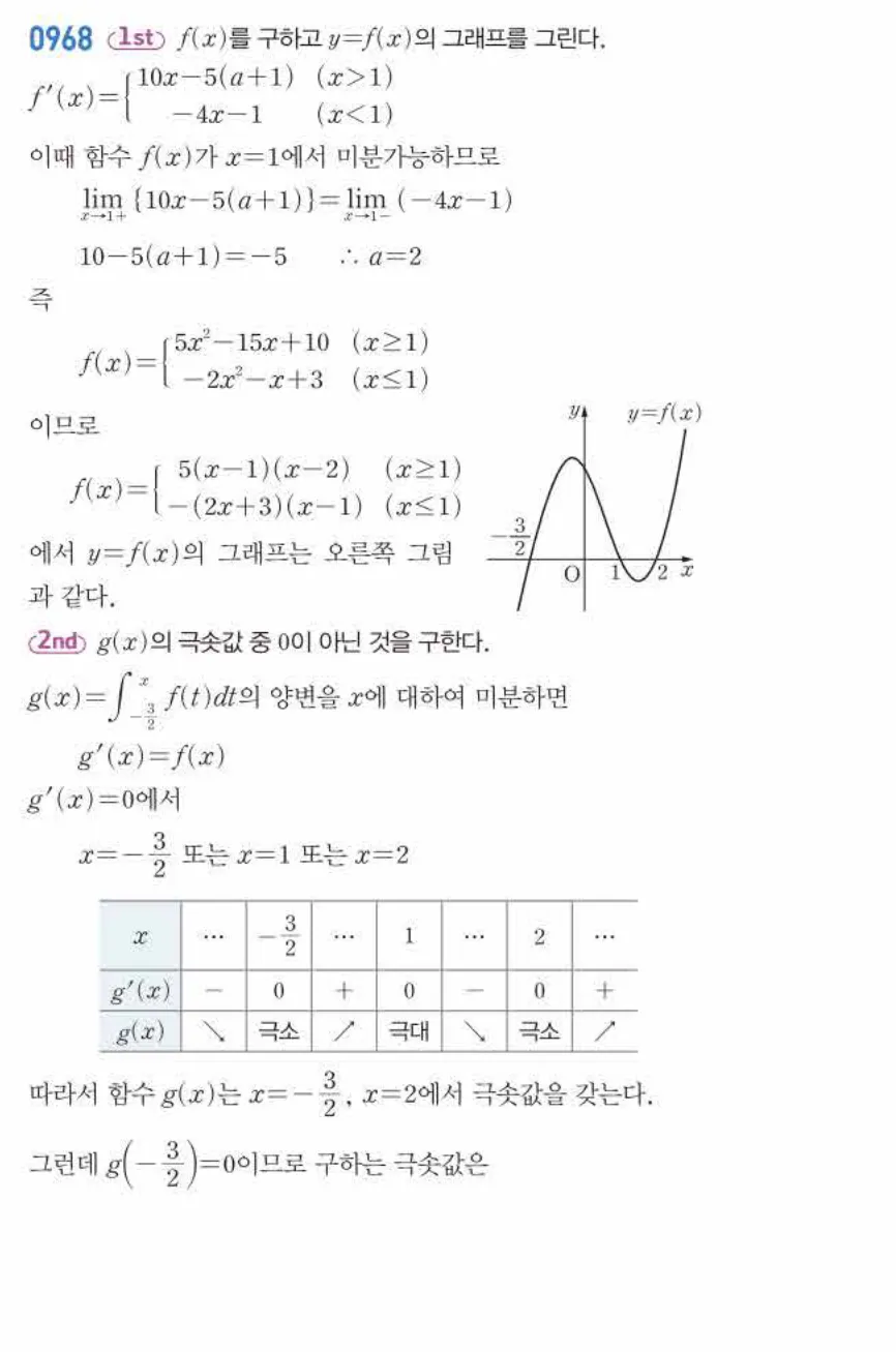 쎈미적분1-0968 해설이미지