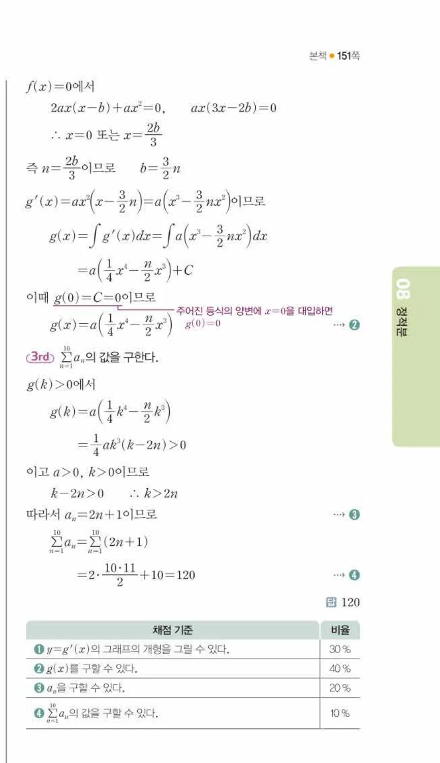 쎈미적분1-0970 해설이미지