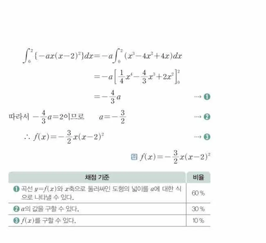 쎈미적분1-0989 해설이미지