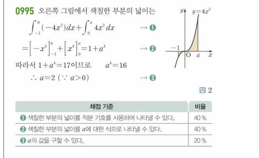 쎈미적분1-0995 해설이미지