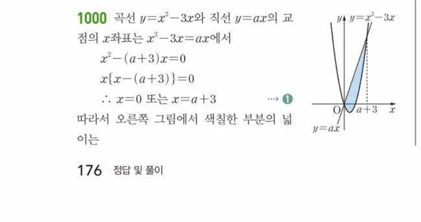 쎈미적분1-1000 해설이미지