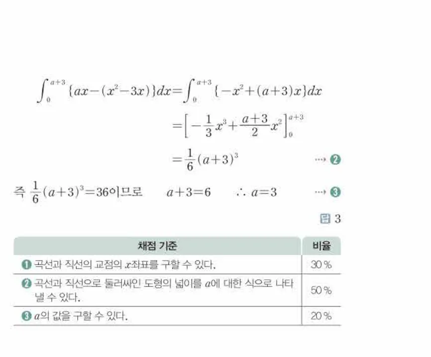 쎈미적분1-1000 해설이미지