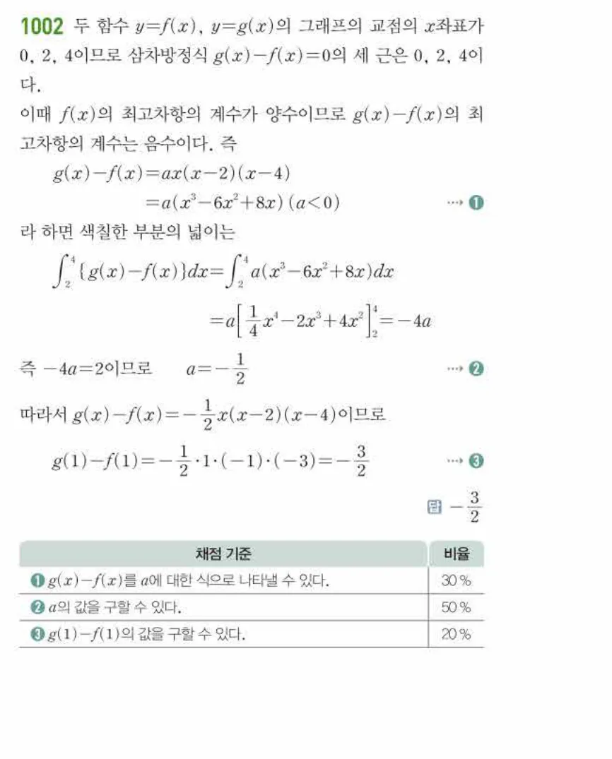쎈미적분1-1002 해설이미지