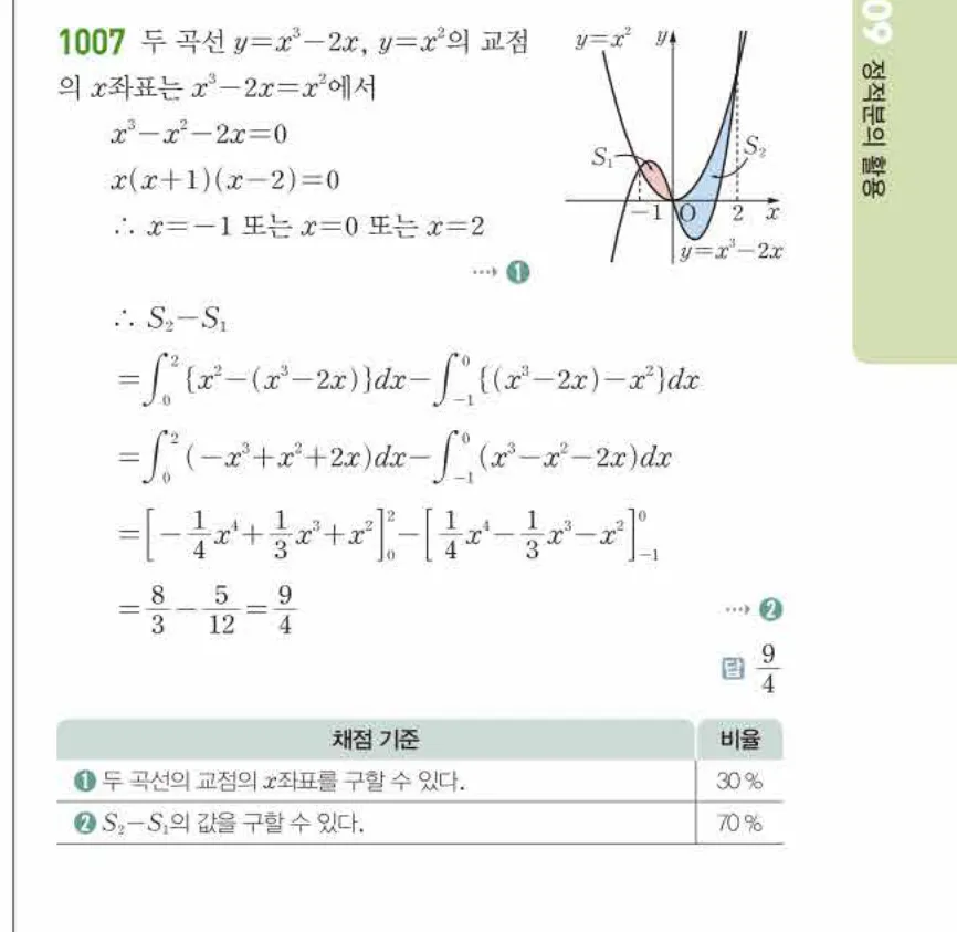 쎈미적분1-1007 해설이미지