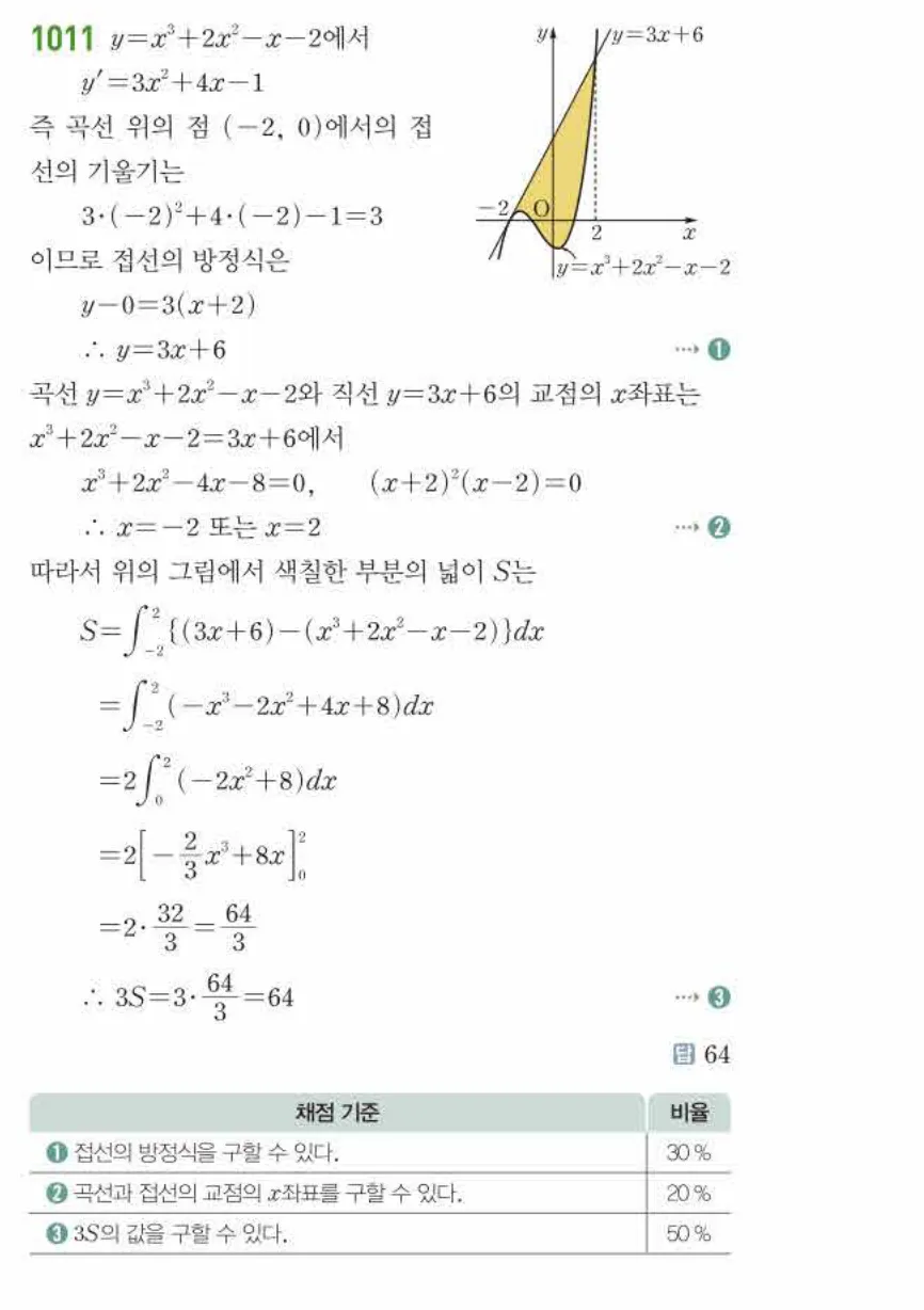 쎈미적분1-1011 해설이미지