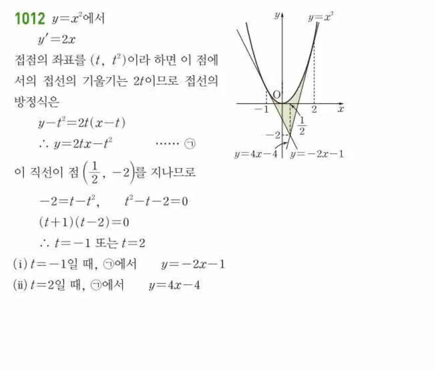 쎈미적분1-1012 해설이미지