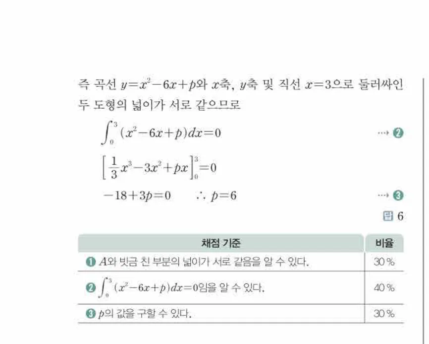 쎈미적분1-1018 해설이미지
