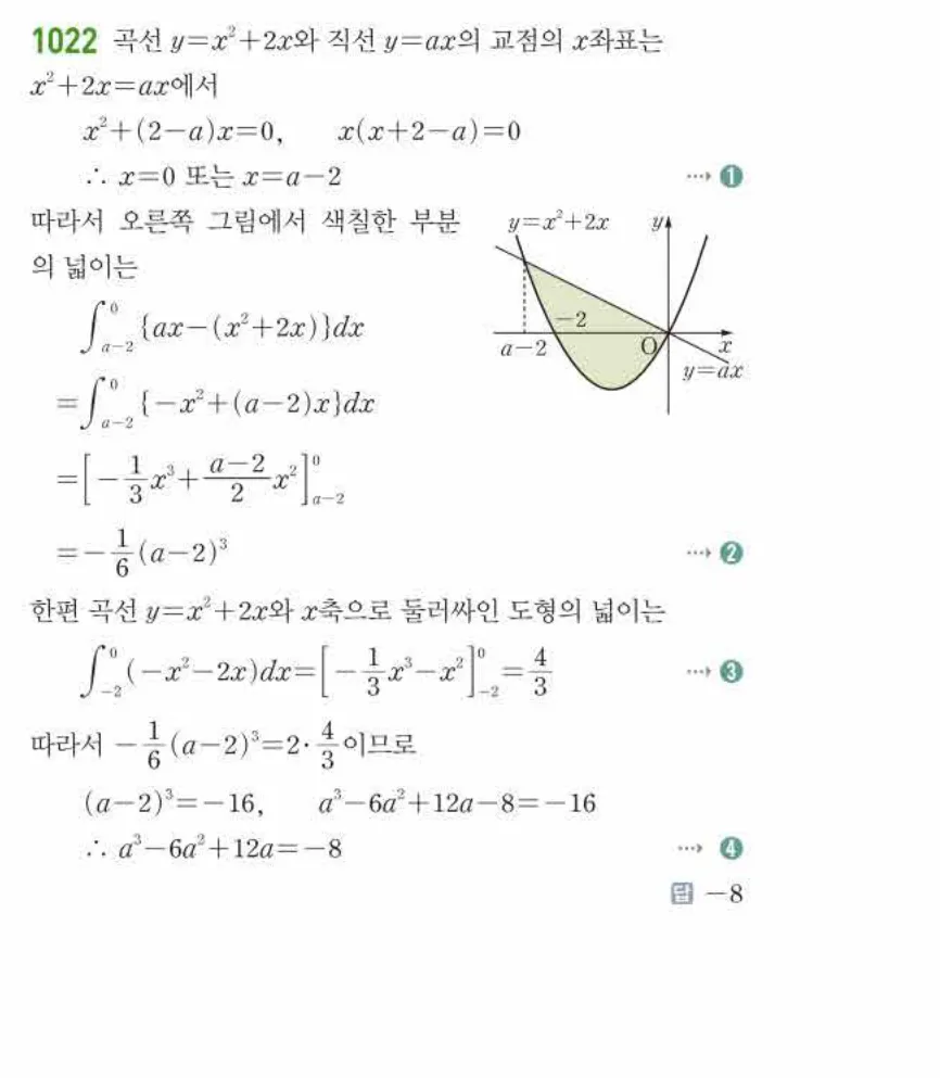 쎈미적분1-1022 해설이미지