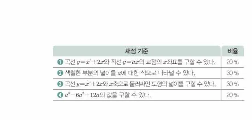 쎈미적분1-1022 해설이미지