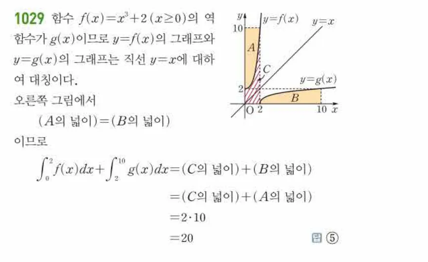 쎈미적분1-1029 해설이미지