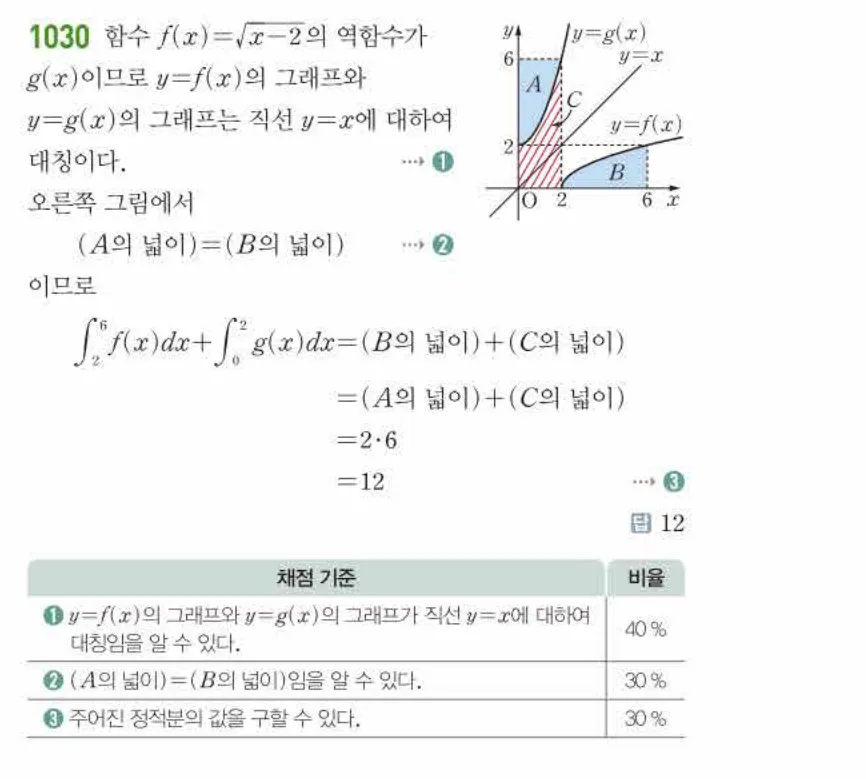 쎈미적분1-1030 해설이미지