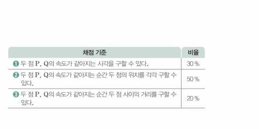 쎈미적분1-1040 해설이미지
