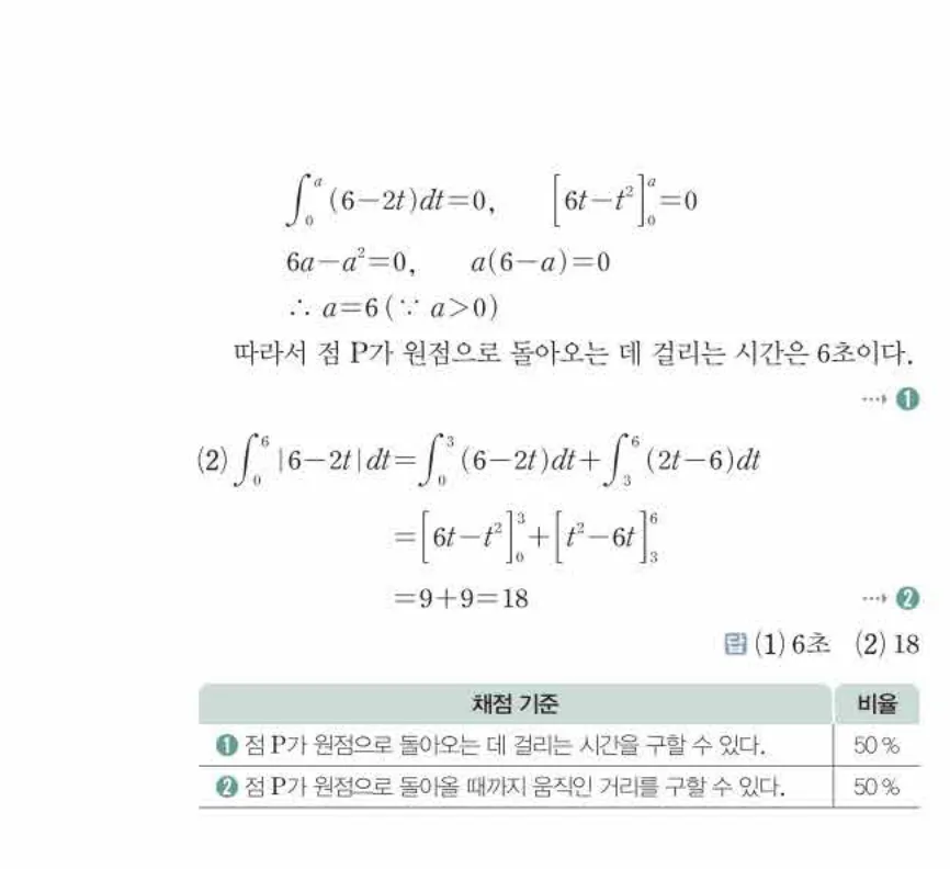 쎈미적분1-1044 해설이미지