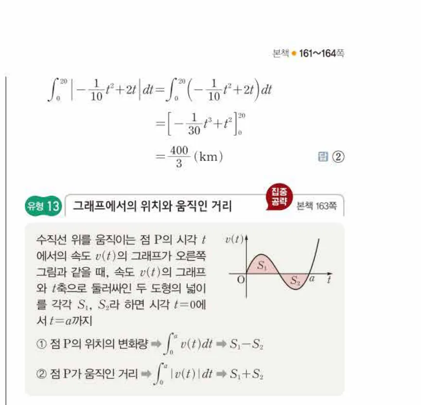 쎈미적분1-1047 해설이미지