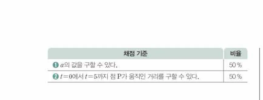 쎈미적분1-1050 해설이미지