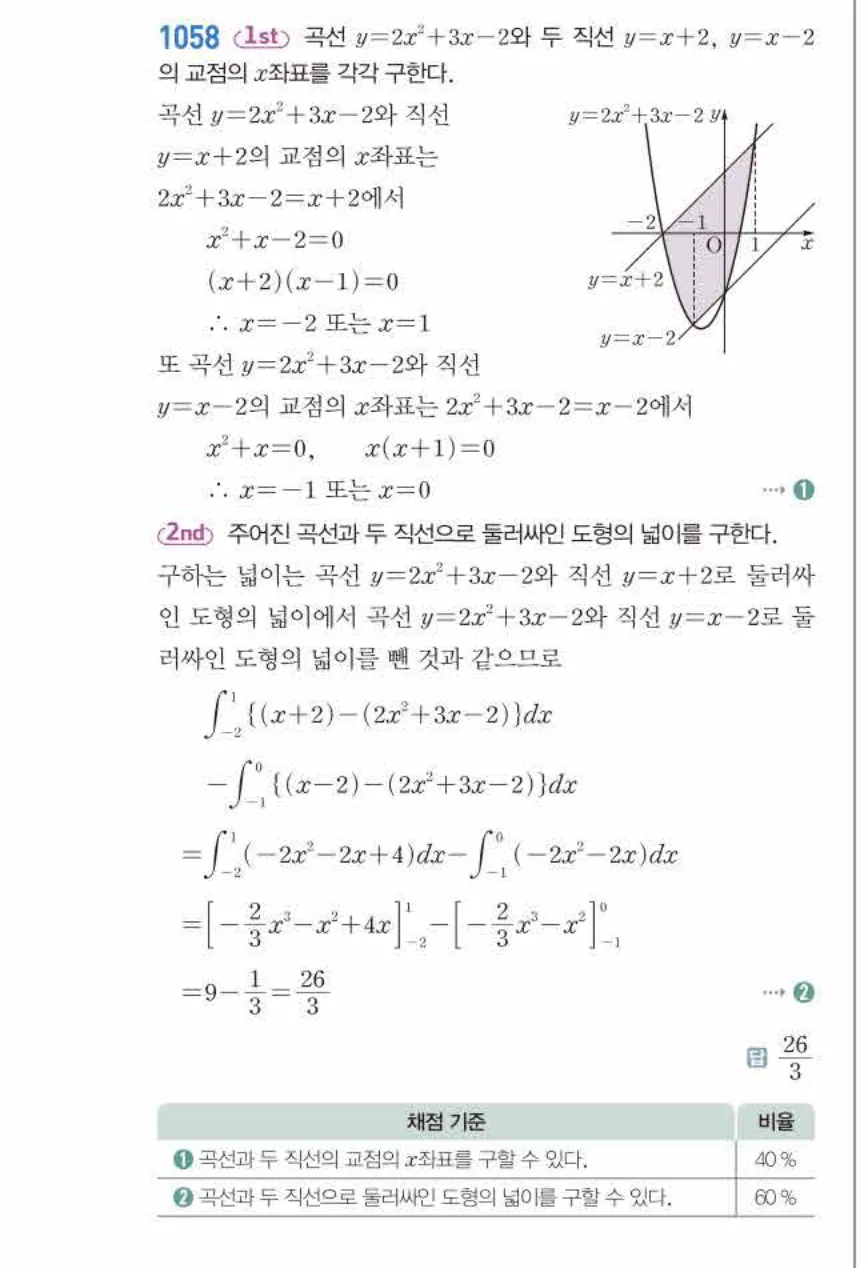 쎈미적분1-1058 해설이미지