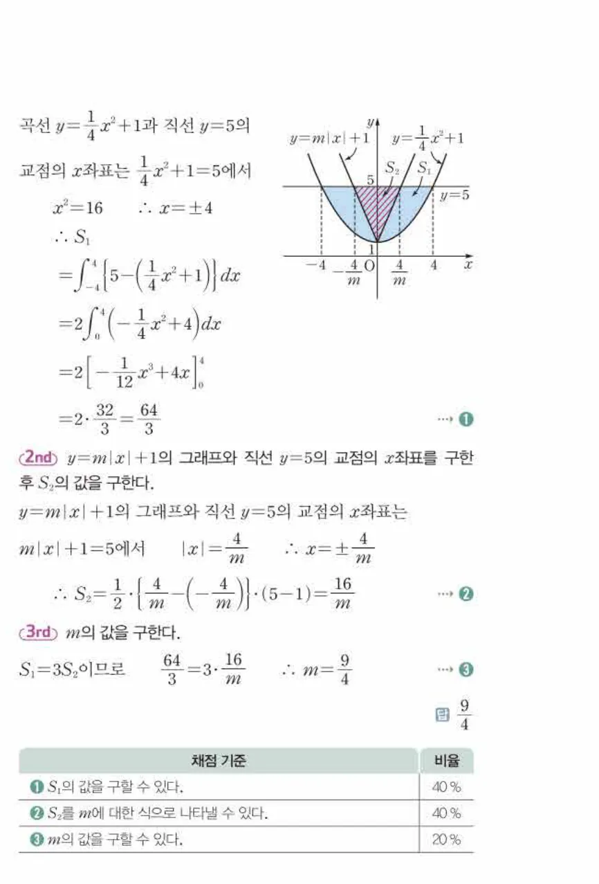 쎈미적분1-1059 해설이미지