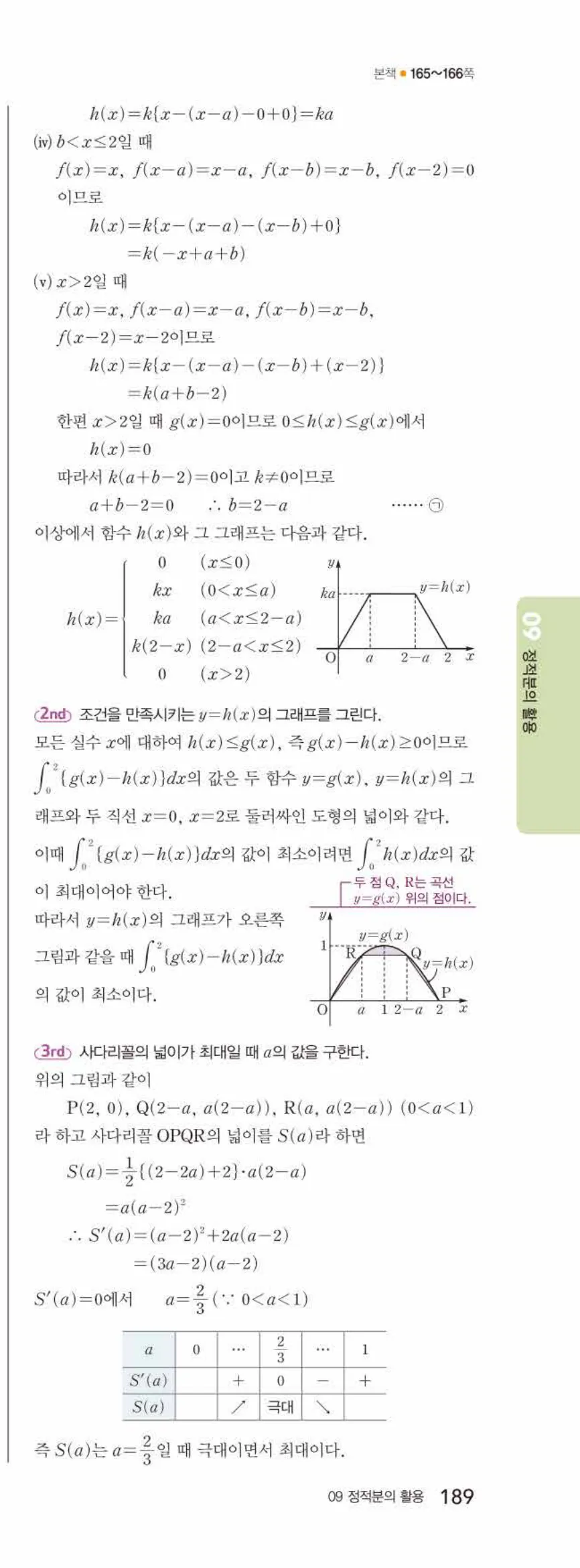 쎈미적분1-1061 해설이미지