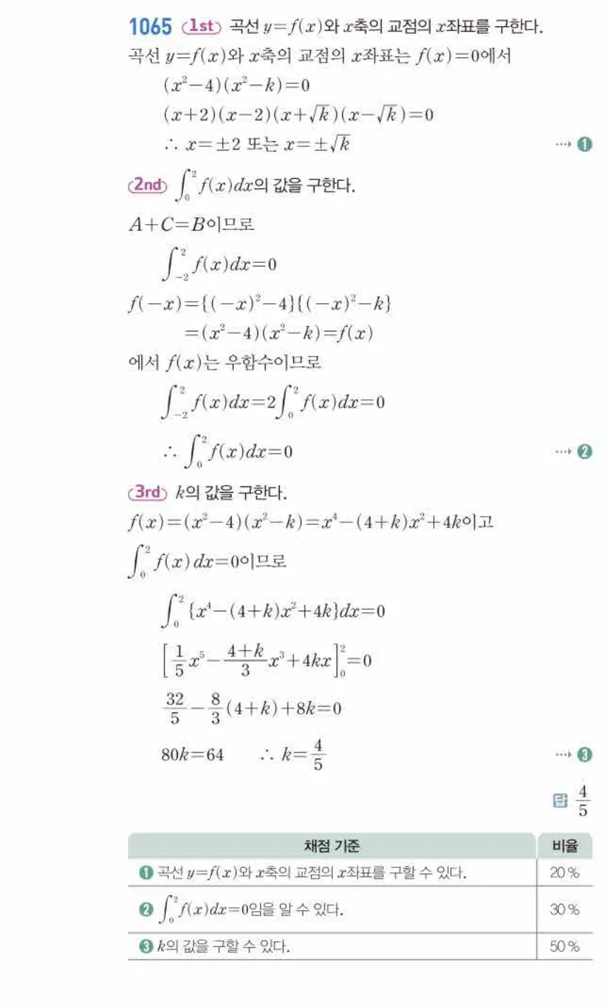 쎈미적분1-1065 해설이미지