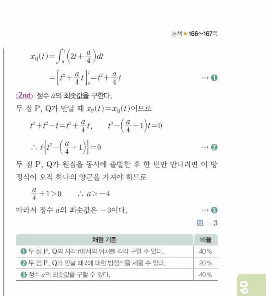 쎈미적분1-1066 해설이미지