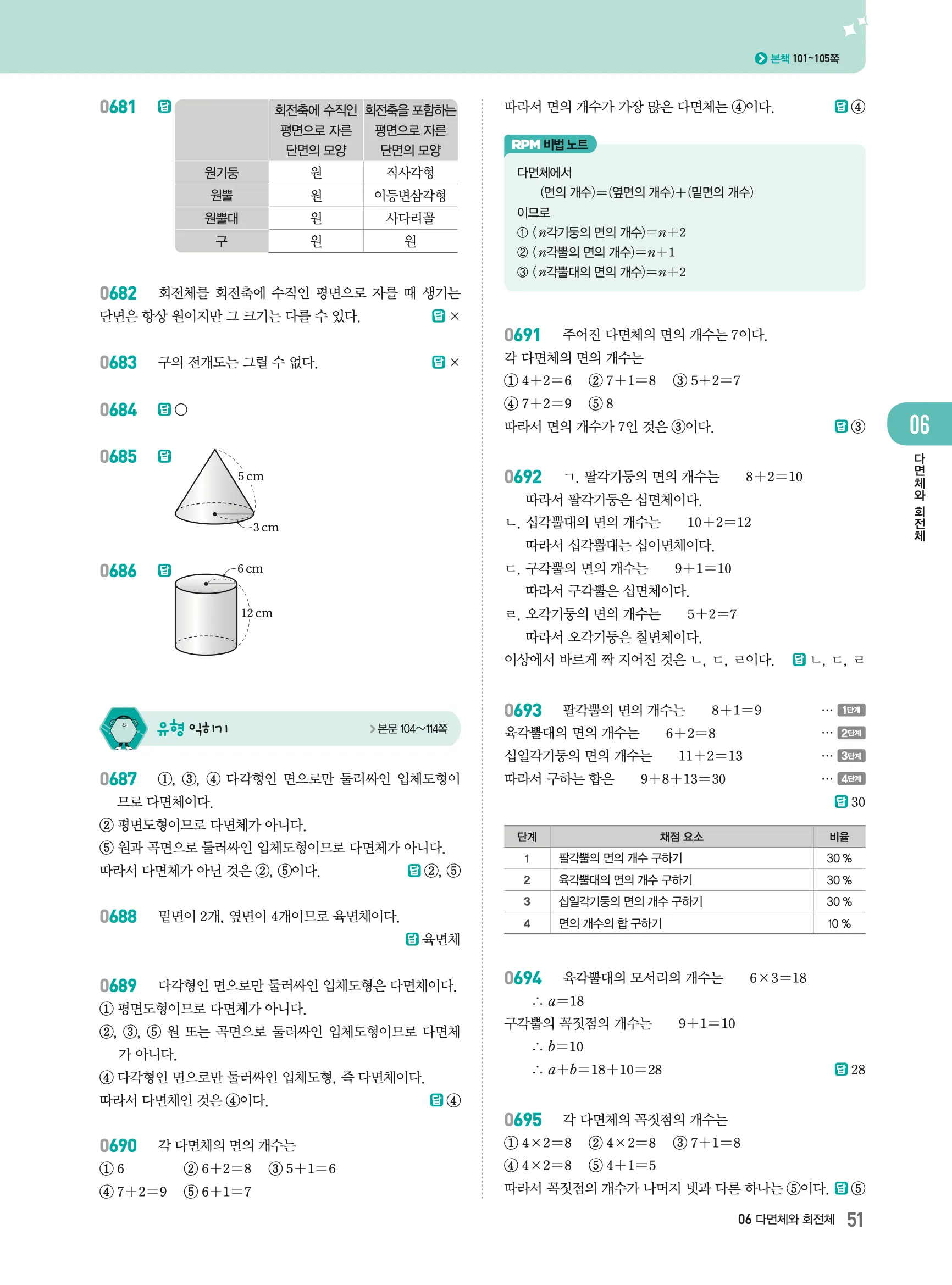 2026최신판 22개정 알피엠 중등 1-2 06 다면체와 회전체 해설 2