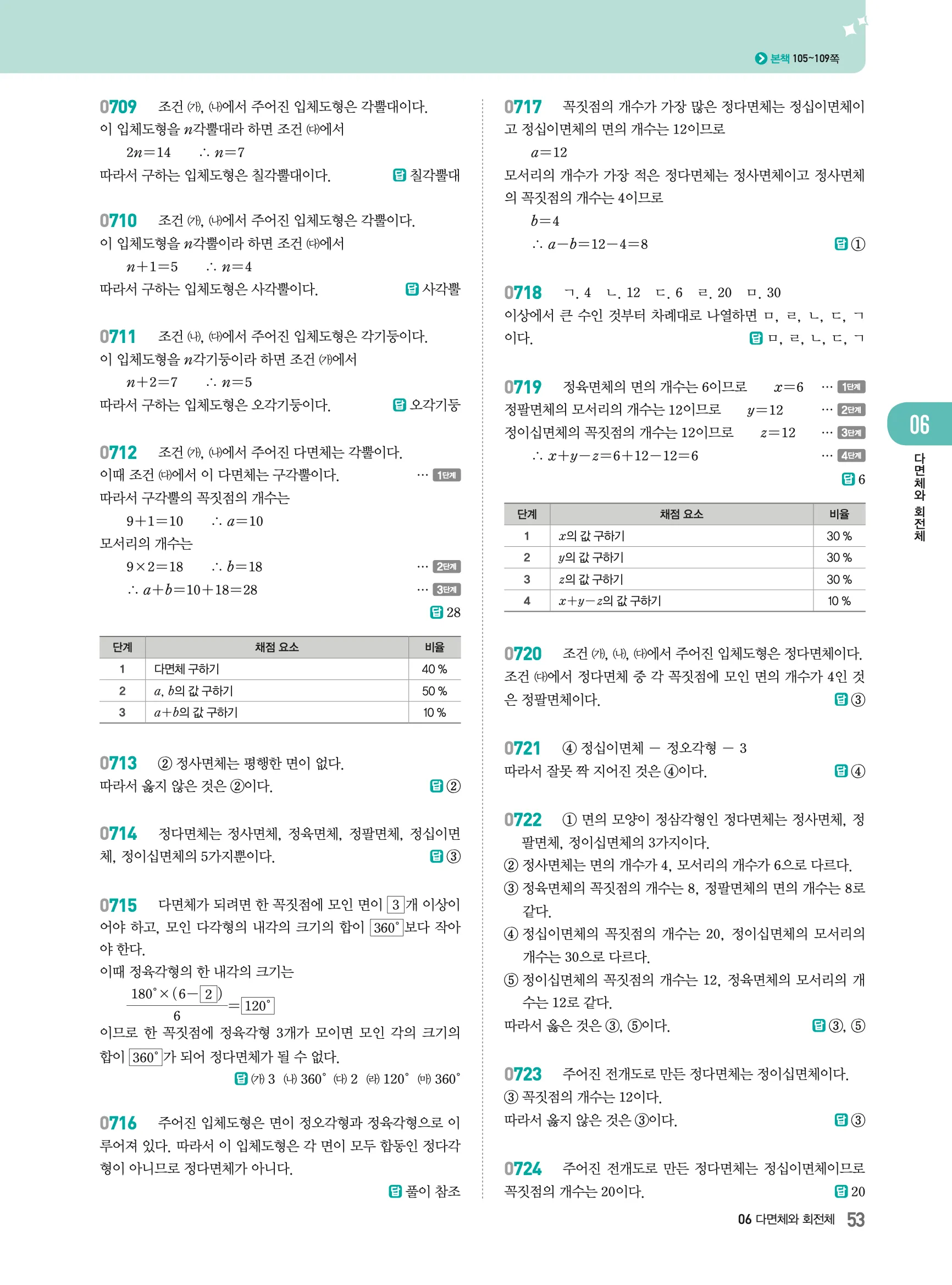2026최신판 22개정 알피엠 중등 1-2 06 다면체와 회전체 해설 4
