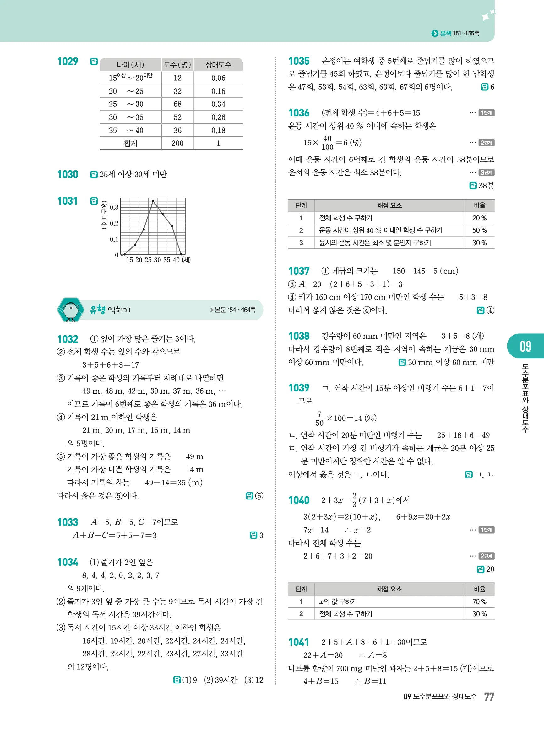 2026최신판 22개정 알피엠 중등 1-2 09 도수분포표와 상대도수 해설 2
