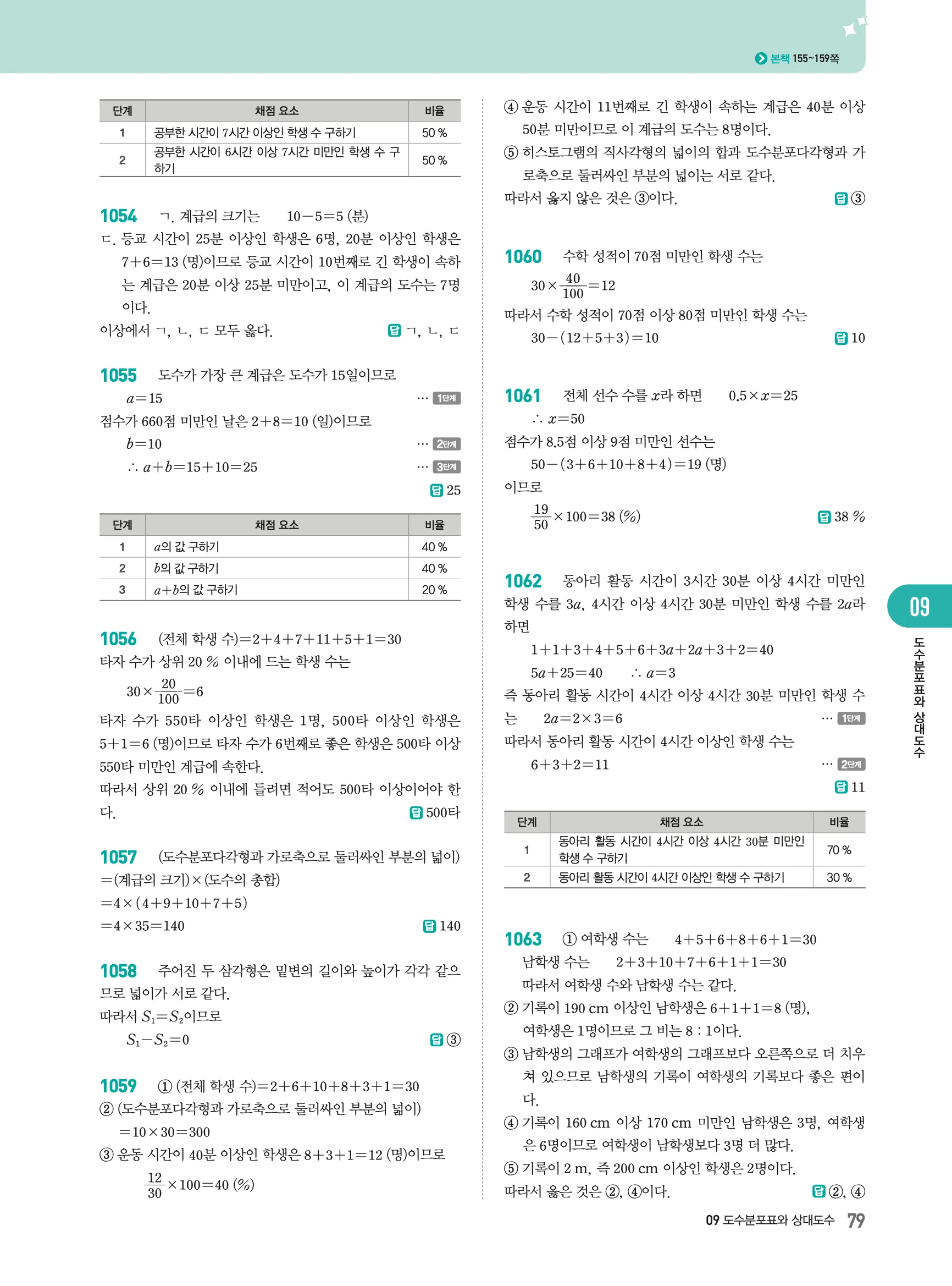 2026최신판 22개정 알피엠 중등 1-2 09 도수분포표와 상대도수 해설 4