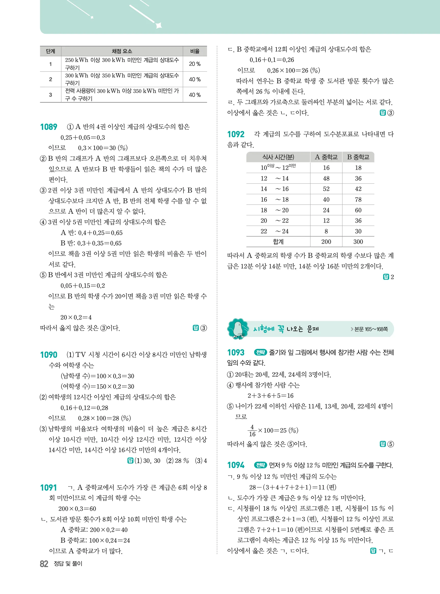 2026최신판 22개정 알피엠 중등 1-2 09 도수분포표와 상대도수 해설 7