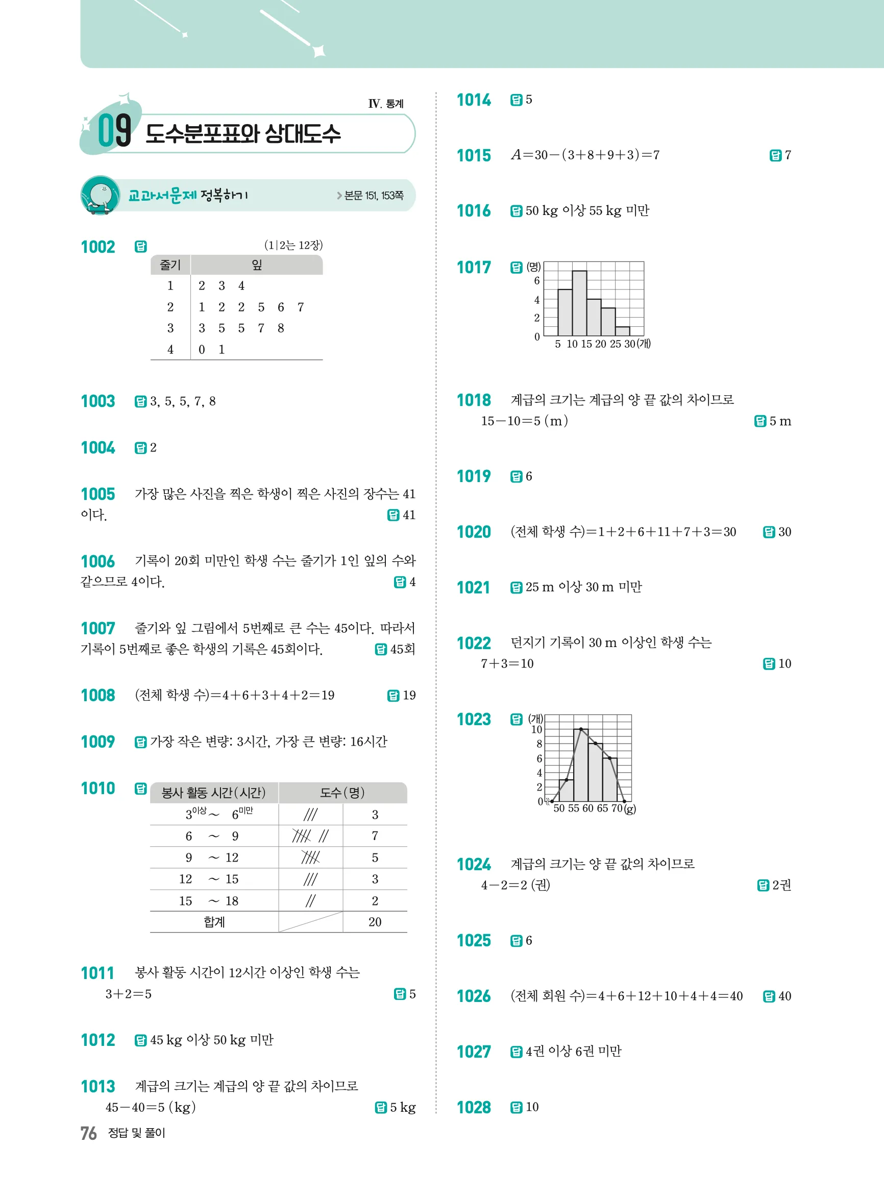 2026최신판 22개정 알피엠 중등 1-2 09 도수분포표와 상대도수 해설 1