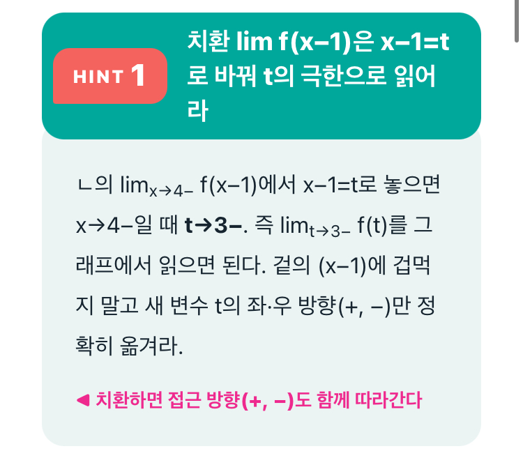 발상과 풀이의 핵심을 정리한 힌트
