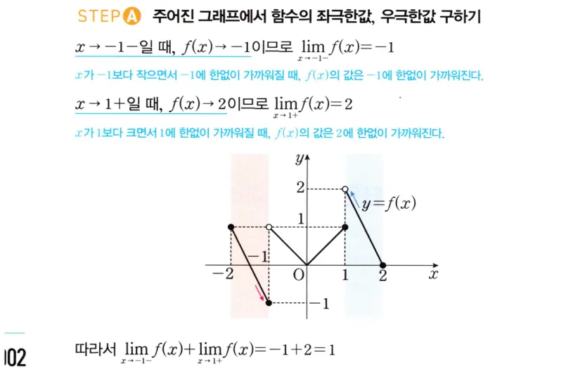 STEP A 풀이