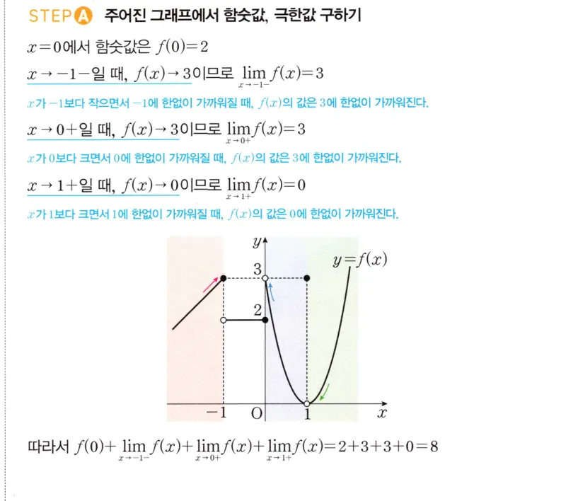STEP A 풀이