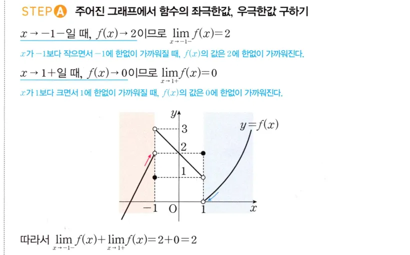 STEP A 풀이