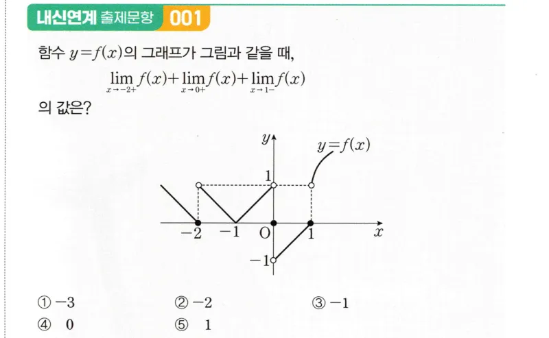 내신연계 문제
